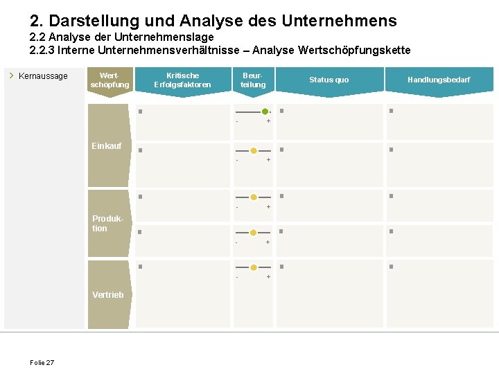 2. Darstellung und Analyse des Unternehmens 2. 2 Analyse der Unternehmenslage 2. 2. 3