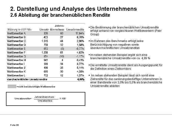 2. Darstellung und Analyse des Unternehmens 2. 6 Ableitung der branchenüblichen Rendite § Die