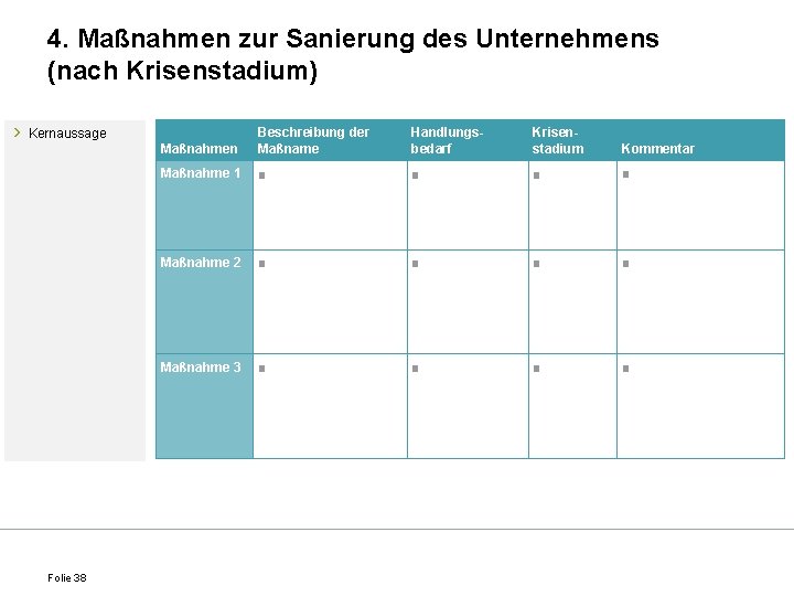 4. Maßnahmen zur Sanierung des Unternehmens (nach Krisenstadium) › Maßnahmen Beschreibung der Maßname Handlungsbedarf