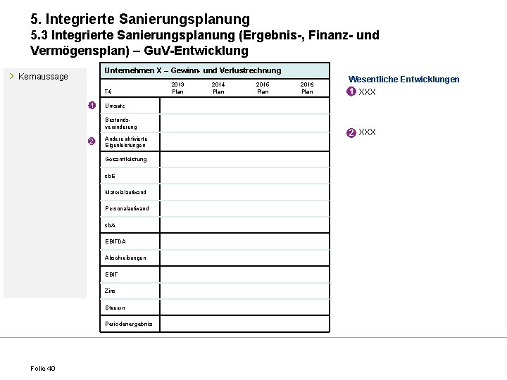 5. Integrierte Sanierungsplanung 5. 3 Integrierte Sanierungsplanung (Ergebnis-, Finanz- und Vermögensplan) – Gu. V-Entwicklung