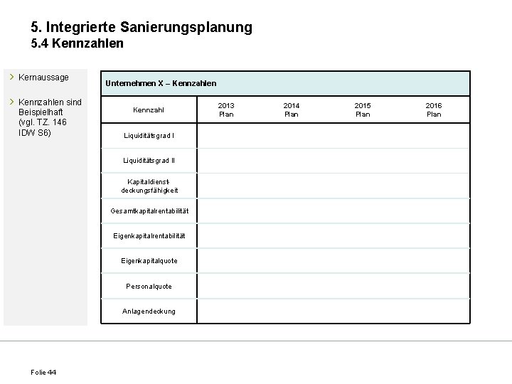 5. Integrierte Sanierungsplanung 5. 4 Kennzahlen › Kernaussage › Kennzahlen sind Beispielhaft (vgl. TZ.