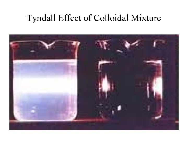Tyndall Effect of Colloidal Mixture 