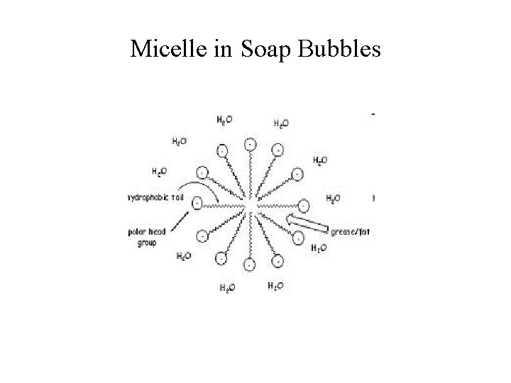 Micelle in Soap Bubbles 