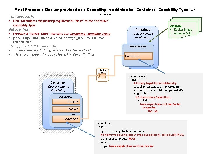 Final Proposal: Docker provided as a Capability in addition to “Container” Capability Type (but