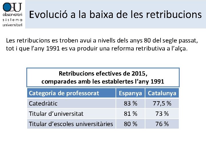 Evolució a la baixa de les retribucions Les retribucions es troben avui a nivells