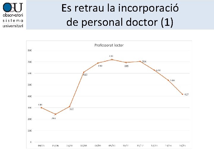 Es retrau la incorporació de personal doctor (1) 