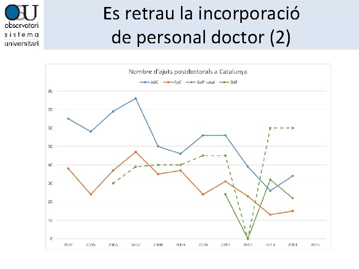 Es retrau la incorporació de personal doctor (2) 