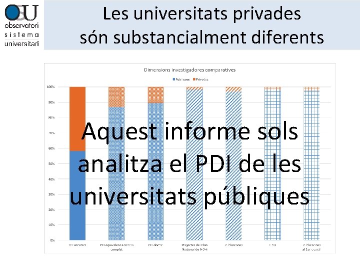 Les universitats privades són substancialment diferents Aquest informe sols analitza el PDI de les