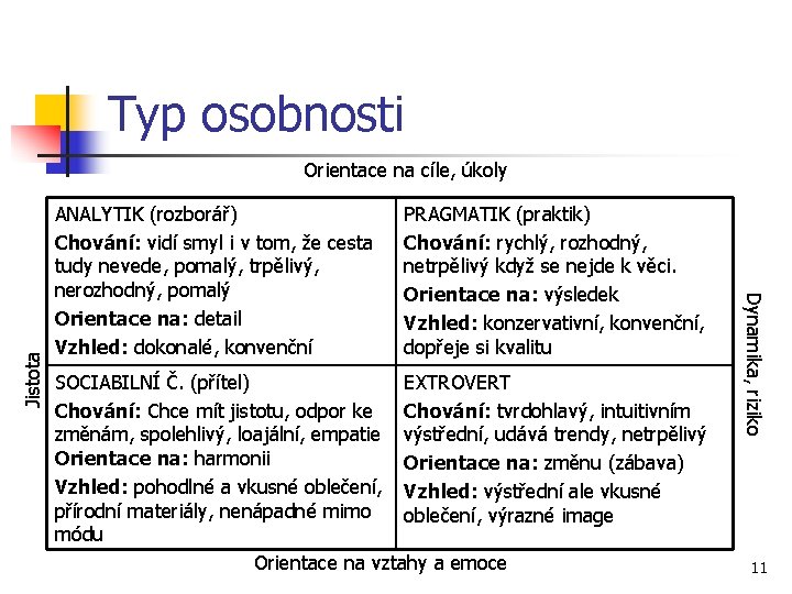 Typ osobnosti ANALYTIK (rozborář) Chování: vidí smyl i v tom, že cesta tudy nevede,