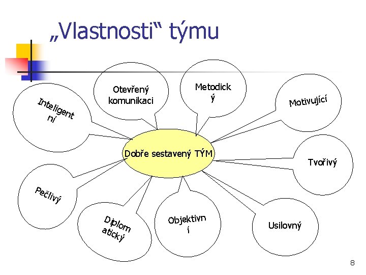 „Vlastnosti“ týmu Int elig e ní nt Otevřený komunikaci Metodick ý í Motivujíc Dobře