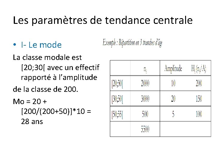 Les paramètres de tendance centrale • I- Le mode La classe modale est [20;