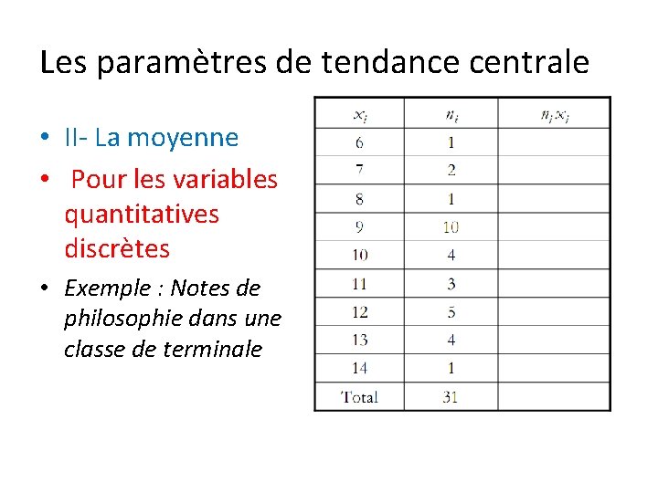 Les paramètres de tendance centrale • II- La moyenne • Pour les variables quantitatives