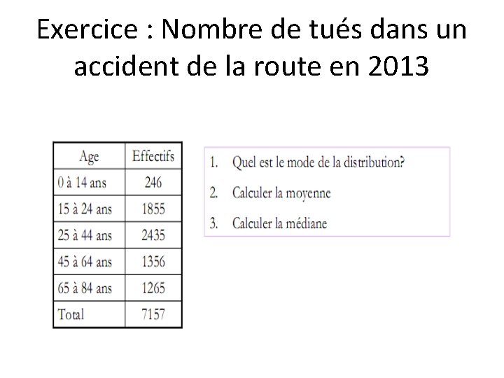 Exercice : Nombre de tués dans un accident de la route en 2013 