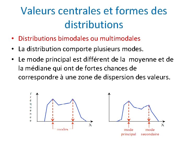 Valeurs centrales et formes distributions • Distributions bimodales ou multimodales • La distribution comporte