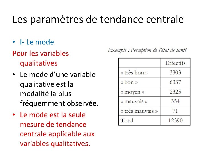 Les paramètres de tendance centrale • I- Le mode Pour les variables qualitatives •