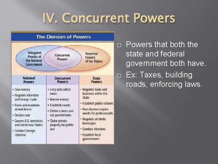 IV. Concurrent Powers � � Powers that both the state and federal government both