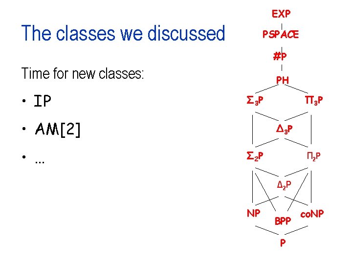 EXP The classes we discussed PSPACE #P Time for new classes: • IP PH EXP The classes we discussed PSPACE #P Time for new classes: • IP PH