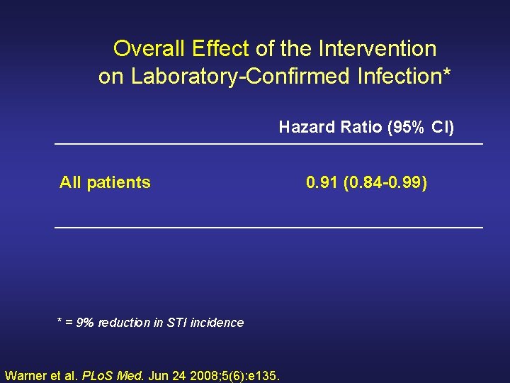 Overall Effect of the Intervention on Laboratory-Confirmed Infection* Hazard Ratio (95% CI) All patients
