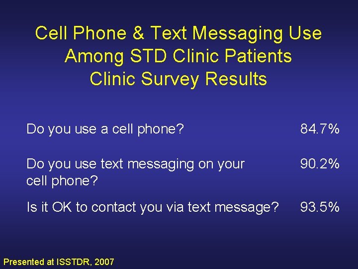 Cell Phone & Text Messaging Use Among STD Clinic Patients Clinic Survey Results Do