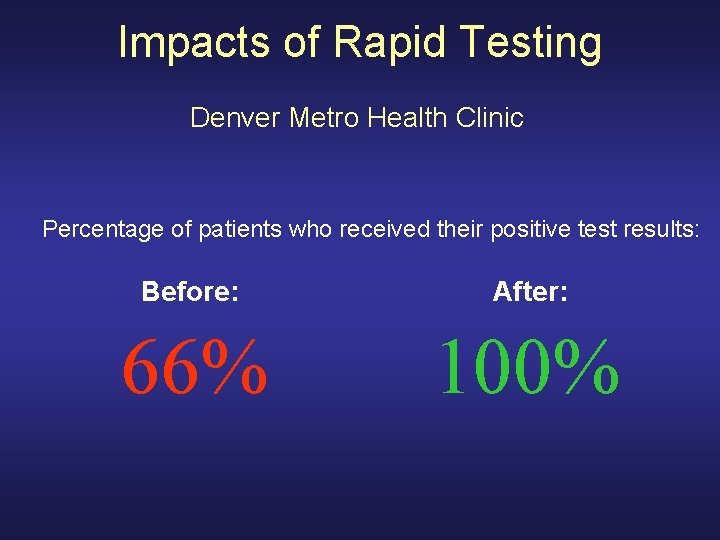 Impacts of Rapid Testing Denver Metro Health Clinic Percentage of patients who received their