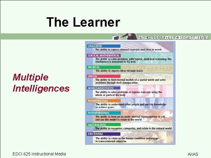 The Learner Multiple Intelligences EDCI 625 Instructional Media AIIAS 