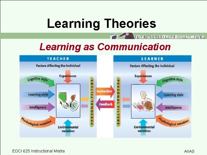 Learning Theories Learning as Communication EDCI 625 Instructional Media AIIAS 