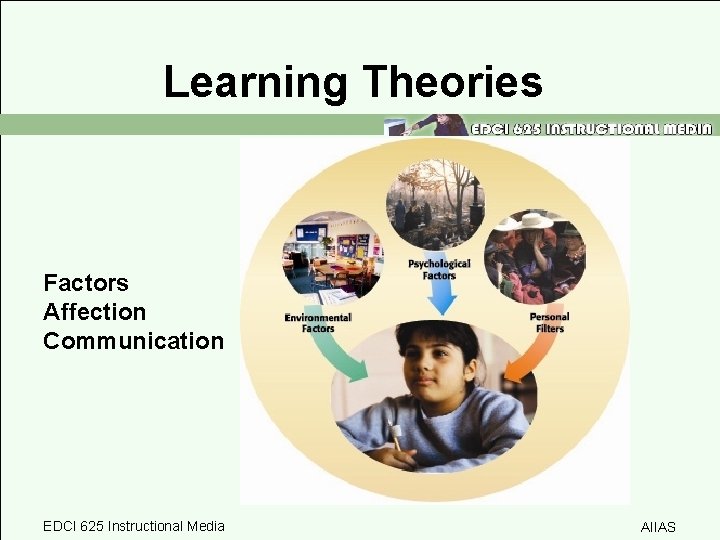 Learning Theories Factors Affection Communication EDCI 625 Instructional Media AIIAS 