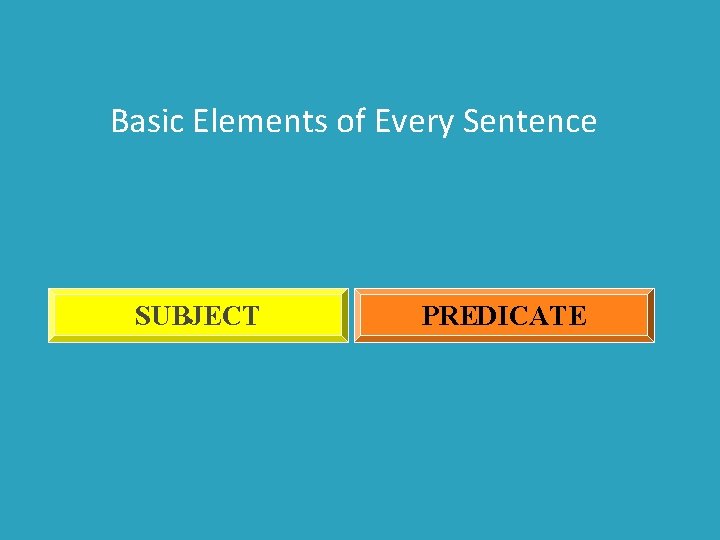 Basic Elements of Every Sentence SUBJECT PREDICATE 