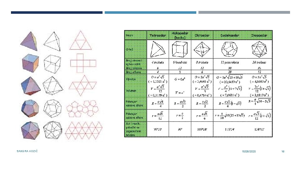 SANDRA KOZIĆ 10/28/2020 16 