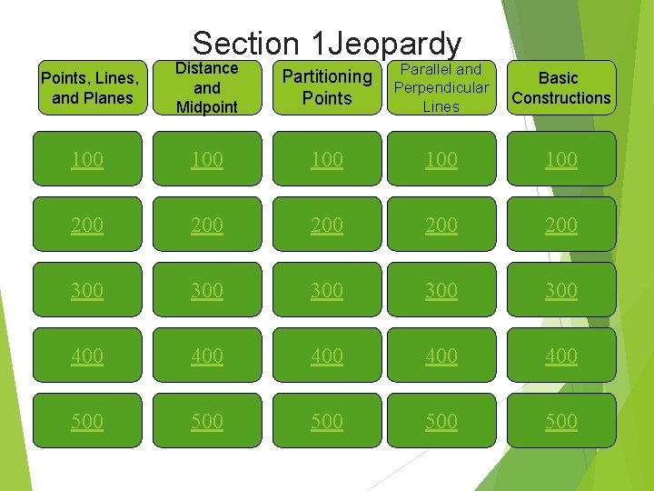 Section 1 Jeopardy Points, Lines, and Planes Distance and Midpoint Partitioning Points Parallel and
