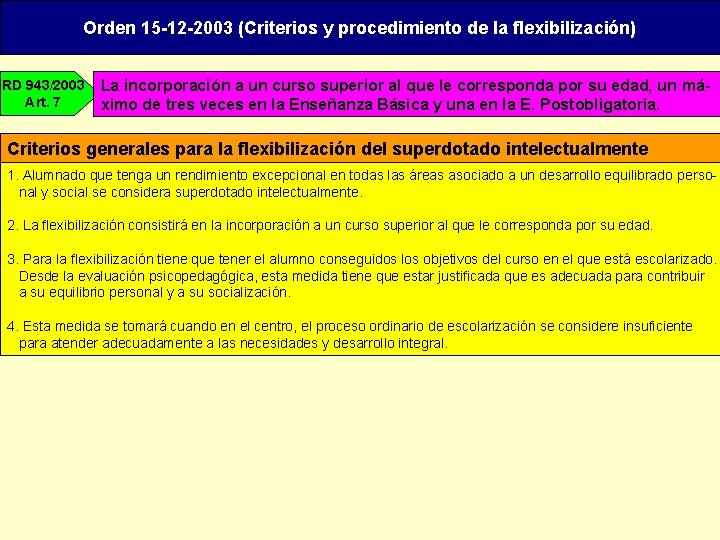 Orden 15 -12 -2003 (Criterios y procedimiento de la flexibilización) RD 943/2003 Art. 7