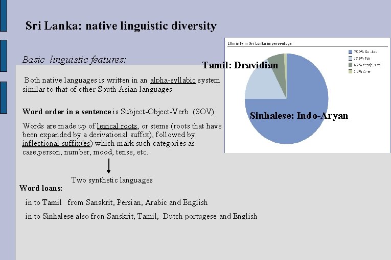 Sri Lanka: native linguistic diversity Basic linguistic features: Tamil: Dravidian Both native languages is Sri Lanka: native linguistic diversity Basic linguistic features: Tamil: Dravidian Both native languages is