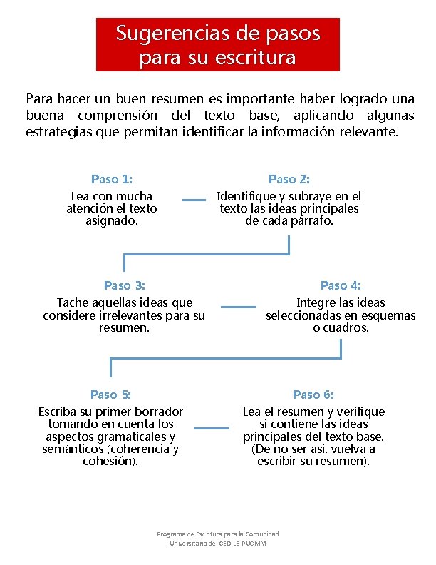 Sugerencias de pasos para su escritura Para hacer un buen resumen es importante haber