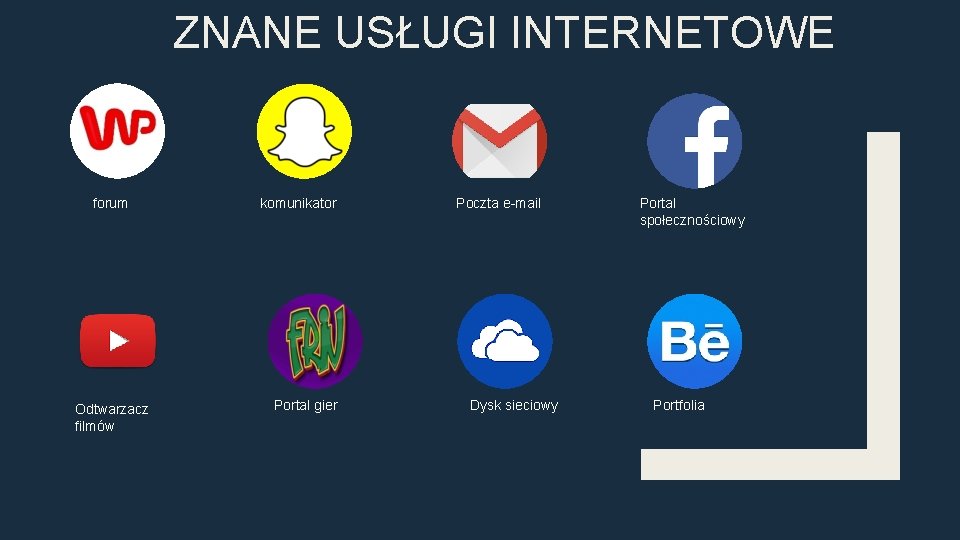  ZNANE USŁUGI INTERNETOWE forum Odtwarzacz filmów komunikator Portal gier Poczta e-mail Dysk sieciowy