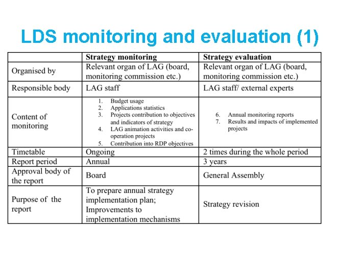  LDS monitoring and evaluation (1) 