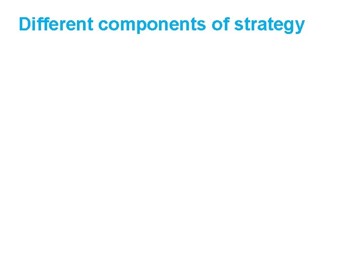 Different components of strategy 