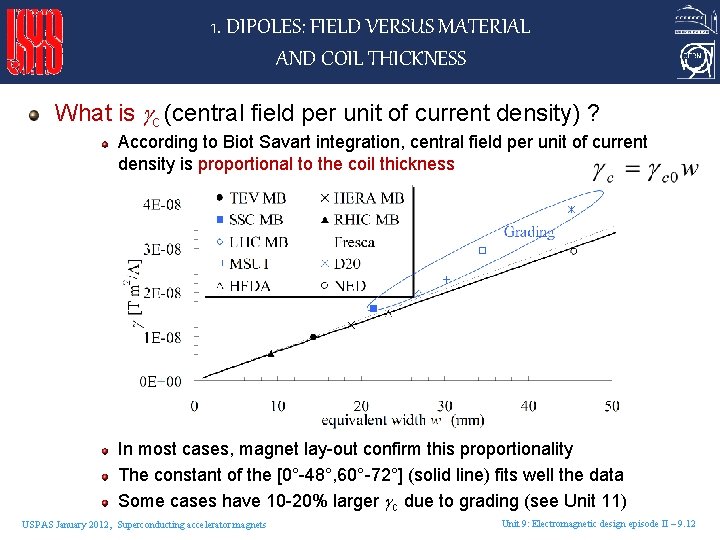 1. DIPOLES: FIELD VERSUS MATERIAL AND COIL THICKNESS What is c (central field per