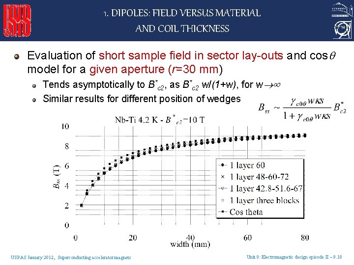 1. DIPOLES: FIELD VERSUS MATERIAL AND COIL THICKNESS Evaluation of short sample field in