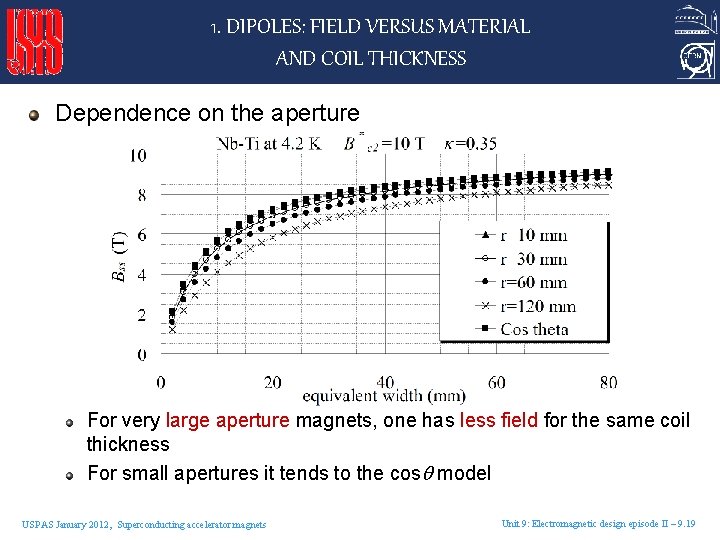 1. DIPOLES: FIELD VERSUS MATERIAL AND COIL THICKNESS Dependence on the aperture For very