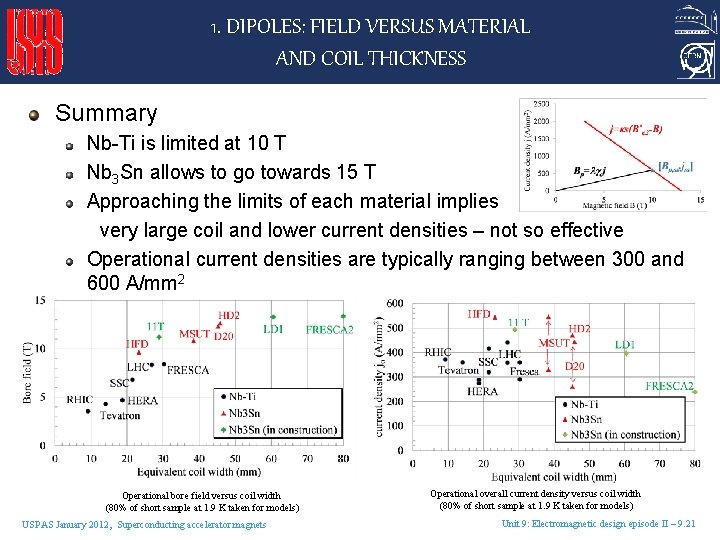 1. DIPOLES: FIELD VERSUS MATERIAL AND COIL THICKNESS Summary Nb-Ti is limited at 10