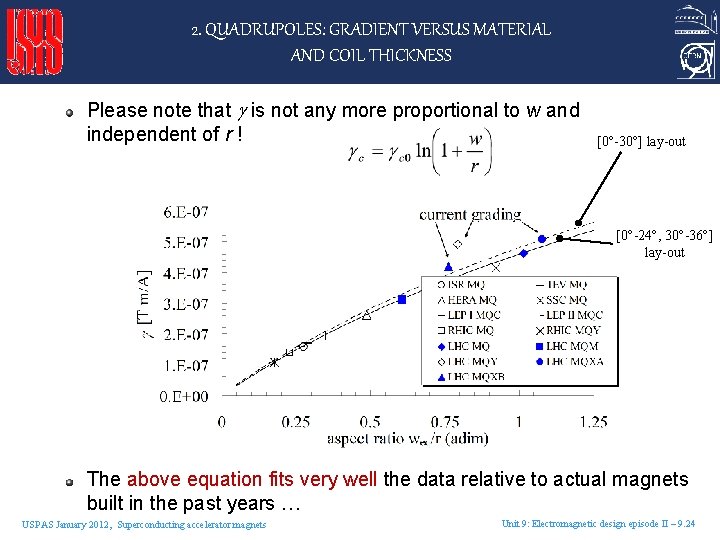 2. QUADRUPOLES: GRADIENT VERSUS MATERIAL AND COIL THICKNESS Please note that is not any