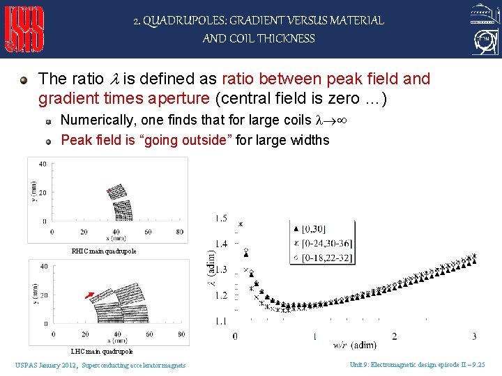 2. QUADRUPOLES: GRADIENT VERSUS MATERIAL AND COIL THICKNESS The ratio is defined as ratio