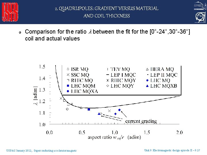 2. QUADRUPOLES: GRADIENT VERSUS MATERIAL AND COIL THICKNESS Comparison for the ratio between the