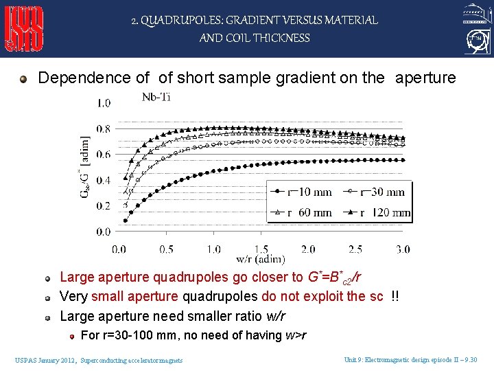 2. QUADRUPOLES: GRADIENT VERSUS MATERIAL AND COIL THICKNESS Dependence of of short sample gradient