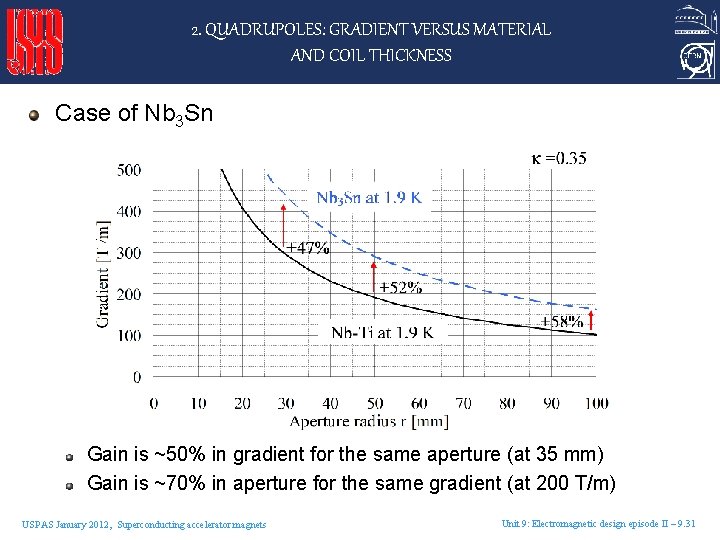 2. QUADRUPOLES: GRADIENT VERSUS MATERIAL AND COIL THICKNESS Case of Nb 3 Sn Gain