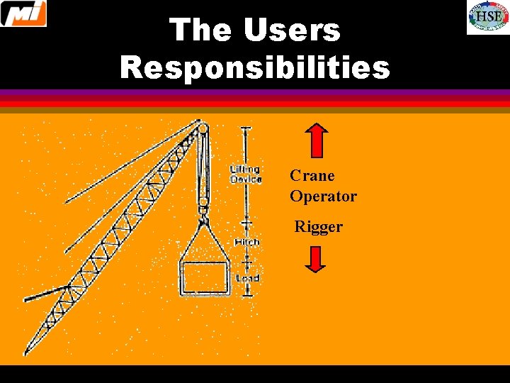 The Users Responsibilities Crane Operator Rigger 
