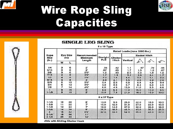 Wire Rope Sling Capacities 
