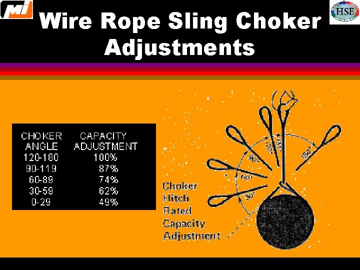 Wire Rope Sling Choker Adjustments 