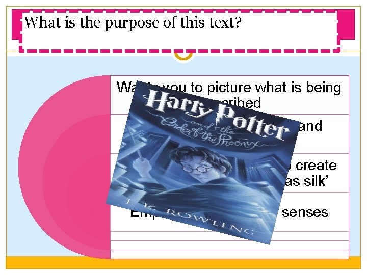 What is the purpose of this text? Texts with a purpose to describe…. Wants What is the purpose of this text? Texts with a purpose to describe…. Wants