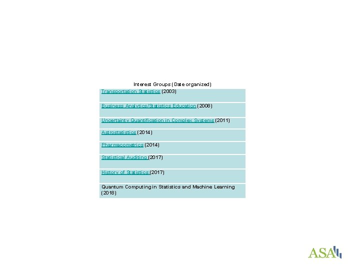 Interest Groups (Date organized) Transportation Statistics (2003) Business Analytics/Statistics Education (2008) Uncertainty Quantification in